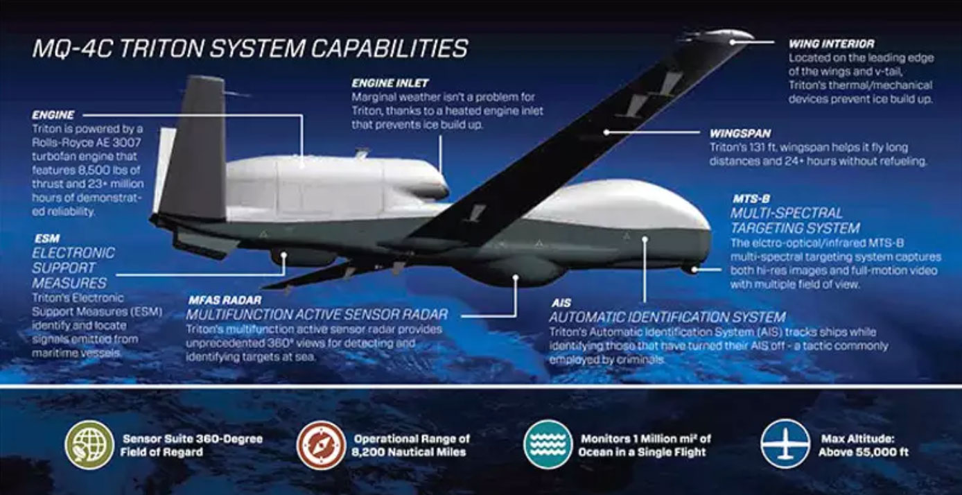 Drones protecting Australian Boarders Defence Industry